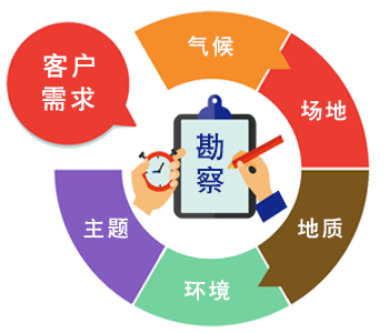 需求场地